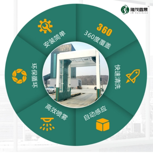 大型货车洗车设备 大型货车洗车设备